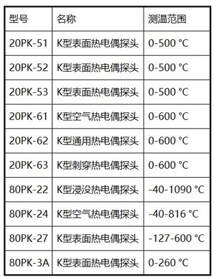 142*61*28mm Handheld Single Channel Thermocouple Thermometer voor kalibratie laboratorium