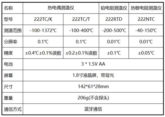 142*61*28mm Handheld Single Channel Thermocouple Thermometer voor kalibratie laboratorium