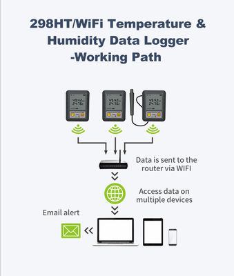 Hoge precisie draadloze WiFi temperatuur vochtigheid data logger recorder -40-105C Deg Alarm