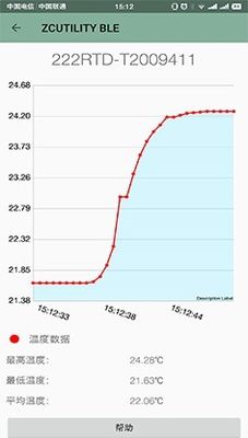 ODM-ondersteuning Digitale enkelkanaals temperatuurmeter voor nauwkeurige energiebewaking